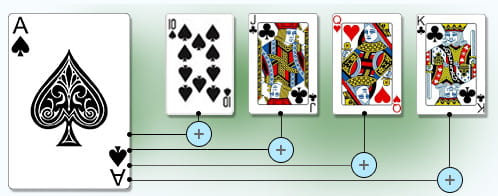 jogo de cartas em ingles blackjack